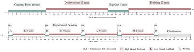 Mental Workload Estimation Based on Physiological Features for Pilot-UAV Teaming Applications